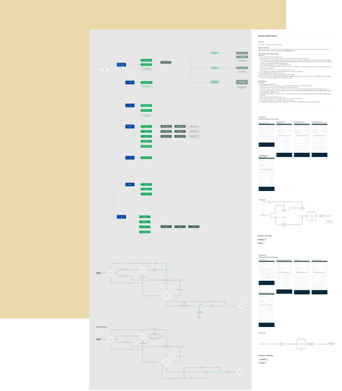 Concept iteration
