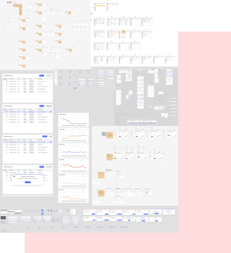 Concept iteration