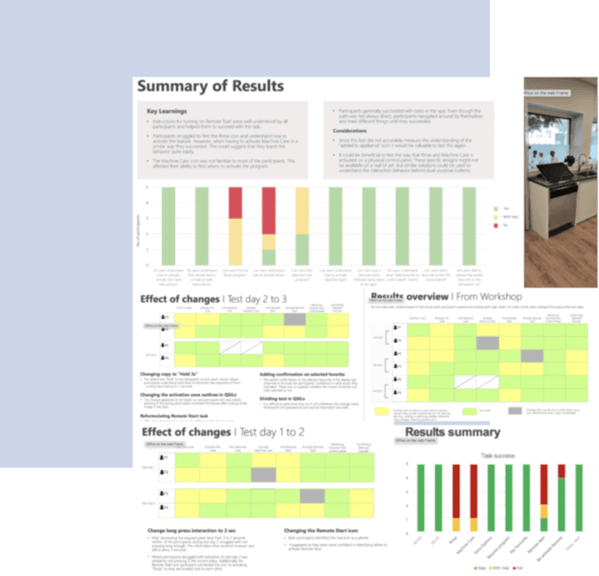 Usability testing