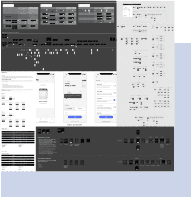 Concept iteration